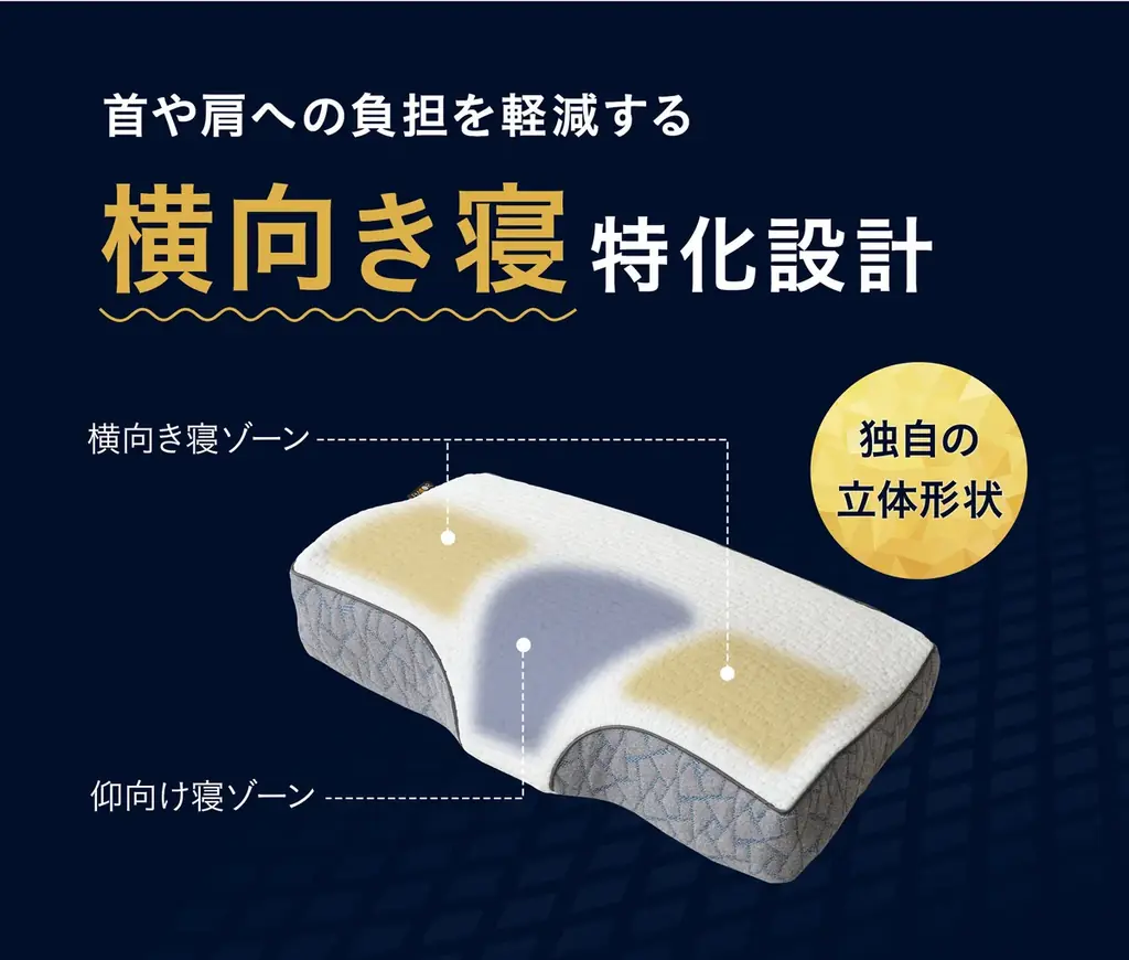 枕難民が訪れるエムール体験ショールームで最も多くの方に選ばれている枕シリーズから、”横向き寝”に特化した新モデル『プレミアム 横向き寝まくら』新発売！ 画像 4