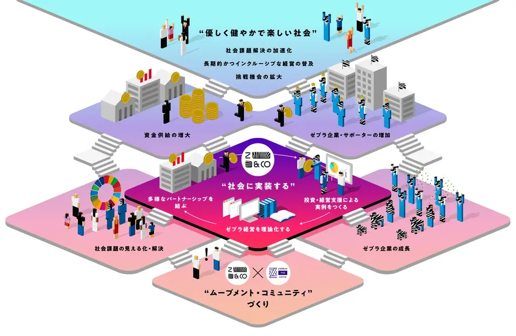 ゼブラアンドカンパニー、ウエダ本社と提携し京都企業のミドルマネージャー層に向けたコミュニティ型伴走プログラム『WORK CROSS』第3期のエントリーを開始！ 画像 11