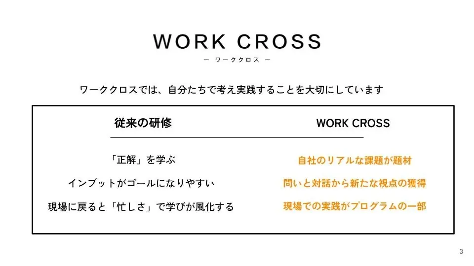 ゼブラアンドカンパニー、ウエダ本社と提携し京都企業のミドルマネージャー層に向けたコミュニティ型伴走プログラム『WORK CROSS』第3期のエントリーを開始！ 画像 4