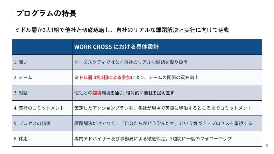 ゼブラアンドカンパニー、ウエダ本社と提携し京都企業のミドルマネージャー層に向けたコミュニティ型伴走プログラム『WORK CROSS』第3期のエントリーを開始！ 画像 6