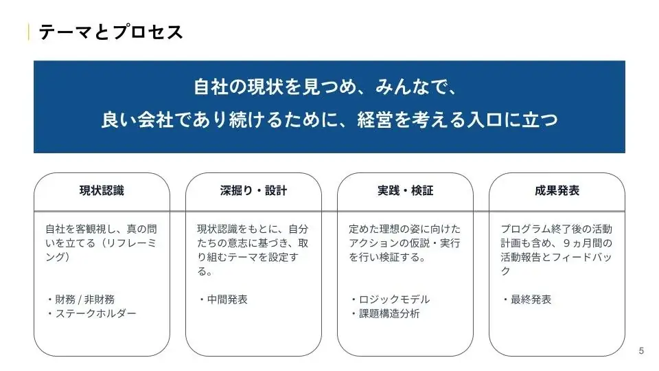ゼブラアンドカンパニー、ウエダ本社と提携し京都企業のミドルマネージャー層に向けたコミュニティ型伴走プログラム『WORK CROSS』第3期のエントリーを開始！ 画像 7