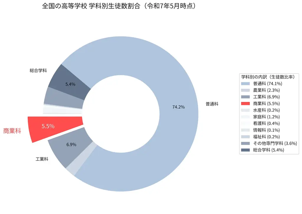 高校生の94.5%が学べていない「マーケティング等」の学習機会を創出！　チャーミングケアが、ハットランゲージアカデミー「学生のためのマーケティング・解析・広報講座」（2026年7月開講）に協働 画像 2