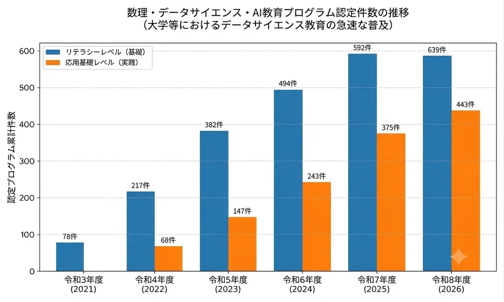高校生の94.5%が学べていない「マーケティング等」の学習機会を創出！　チャーミングケアが、ハットランゲージアカデミー「学生のためのマーケティング・解析・広報講座」（2026年7月開講）に協働 画像 3