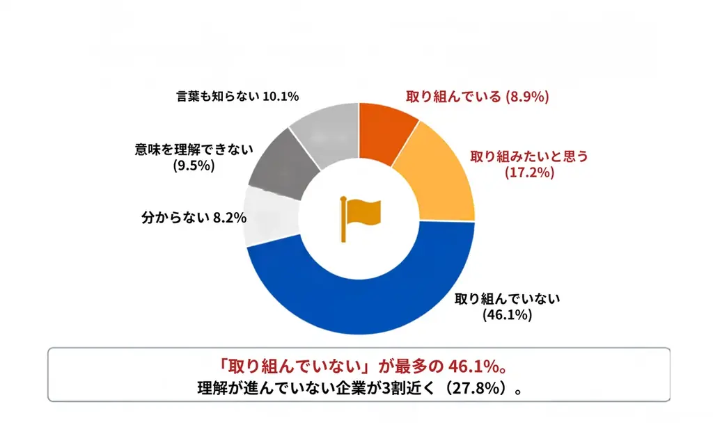 高校生の94.5%が学べていない「マーケティング等」の学習機会を創出！　チャーミングケアが、ハットランゲージアカデミー「学生のためのマーケティング・解析・広報講座」（2026年7月開講）に協働 画像 4