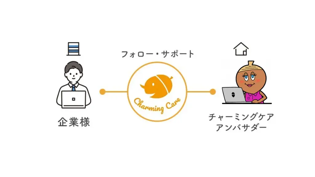 高校生の94.5%が学べていない「マーケティング等」の学習機会を創出！　チャーミングケアが、ハットランゲージアカデミー「学生のためのマーケティング・解析・広報講座」（2026年7月開講）に協働 画像 6