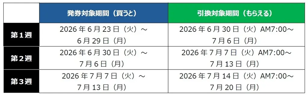 この夏もファミマのおトクが止まらない！？ちょっぴり早めの大ボーナス！今週のお買い物で来週もワクワクが続く！？「1個買うと、1個もらえる」キャンペーン 6月23日（火）実施　ラインアップ全97品を公開 画像 4
