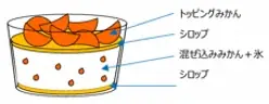 清涼感あふれる2種のフルーツアイスがセブンプレミアムから登場！どっさりみかんの「温州みかん氷」、すっきりさわやかな味わいの「ライチバー」 画像 4