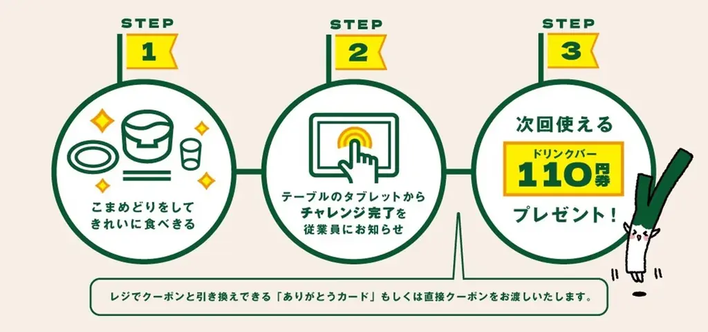 2年で累計140万人参加（※1）！食品ロス削減プロジェクト！しゃぶ葉「こまめどりのうた」公開＆限定シール配布 画像 5
