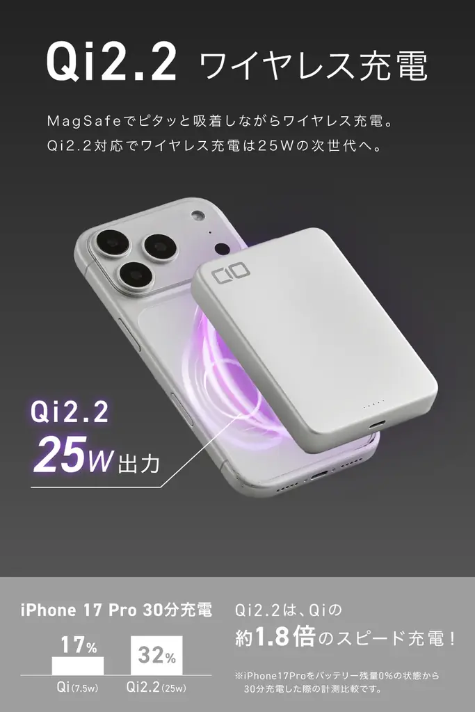 【株式会社CIO】Qi2.2、薄さ14mmの10000mAhの半固体系モバイルバッテリー「SMARTCOBY SLIMⅡ Wireless2.2 SS10K」を販売開始 画像 5