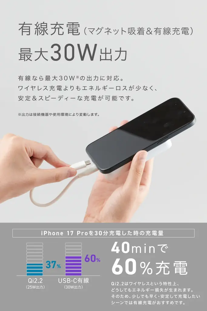 【株式会社CIO】Qi2.2、薄さ14mmの10000mAhの半固体系モバイルバッテリー「SMARTCOBY SLIMⅡ Wireless2.2 SS10K」を販売開始 画像 6