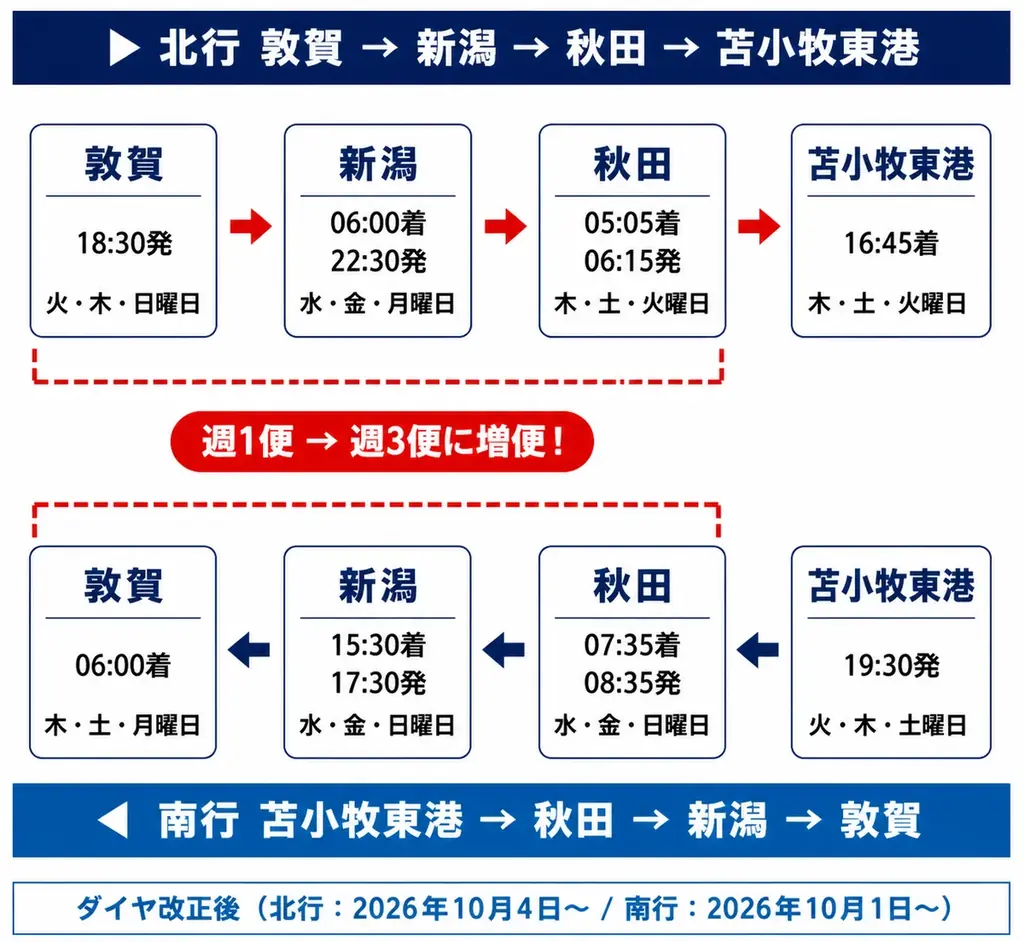 10月1日開始　敦賀発着便が週3便に増便