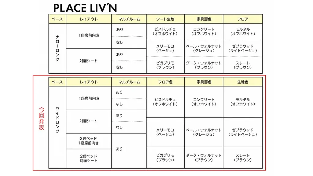 270通りの選択ができるキャンピングカー「レクビィ プラス LIV’N（リビン）ワイド」を東京キャンピングカーショーに出展。 画像 7