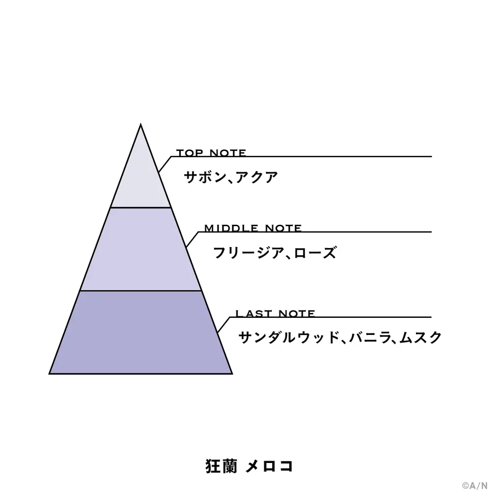 「にじさんじフレグランス」vol.11が2026年6月23日(火)17時より販売決定！ 画像 11