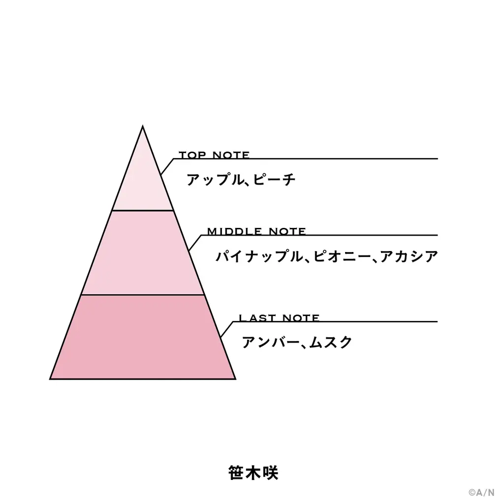 「にじさんじフレグランス」vol.11が2026年6月23日(火)17時より販売決定！ 画像 12