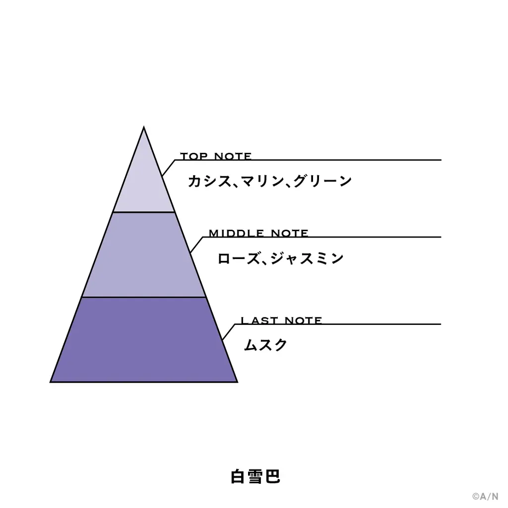「にじさんじフレグランス」vol.11が2026年6月23日(火)17時より販売決定！ 画像 14