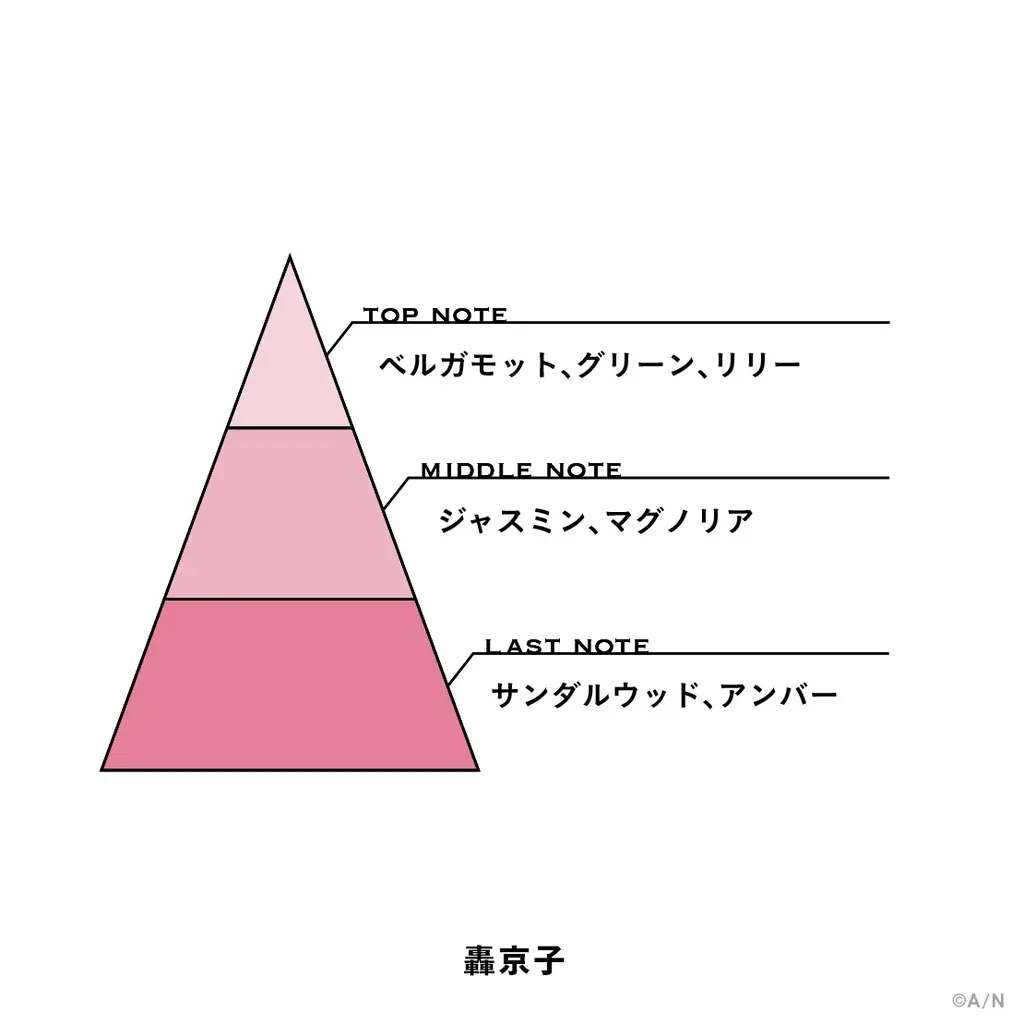 「にじさんじフレグランス」vol.11が2026年6月23日(火)17時より販売決定！ 画像 15