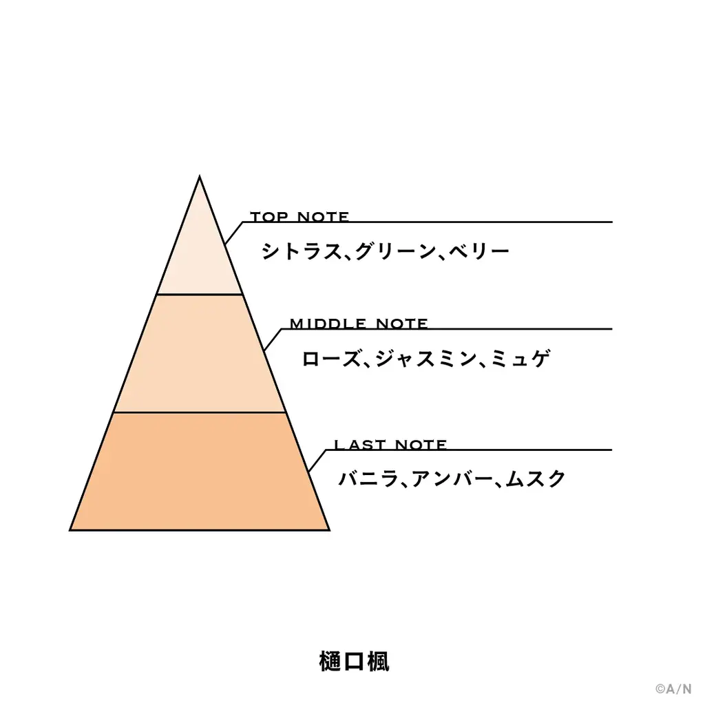 「にじさんじフレグランス」vol.11が2026年6月23日(火)17時より販売決定！ 画像 17