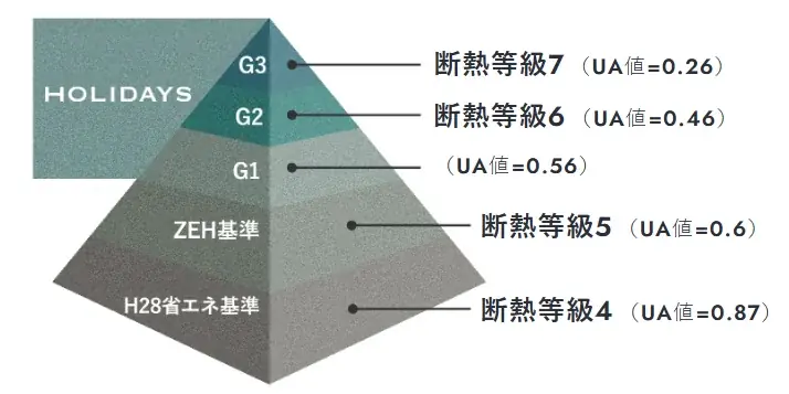 家中どこでも温度差ゼロ。初夏のリアルな快適性を体感できる「全館空調の家」オーナー様宅見学会を岩倉市で開催 画像 6