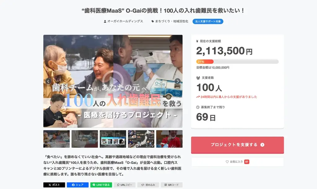 開始10日で支援者100人・支援総額200万円突破。『100人の入れ歯難民を救う』プロジェクトに全国から共感の輪が広がる 画像 1