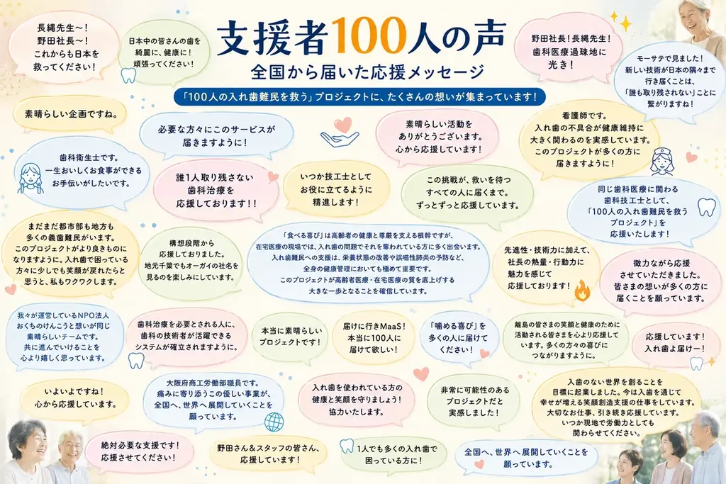 開始10日で支援者100人・支援総額200万円突破。『100人の入れ歯難民を救う』プロジェクトに全国から共感の輪が広がる 画像 2