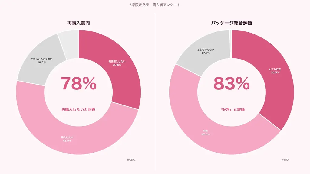 【セブン-イレブン全国約22,000店舗へ拡大！】果肉入り果汁飲料「カクカクカジツ ピクセルピーチ」2026年6月30日（火）より順次発売 画像 4