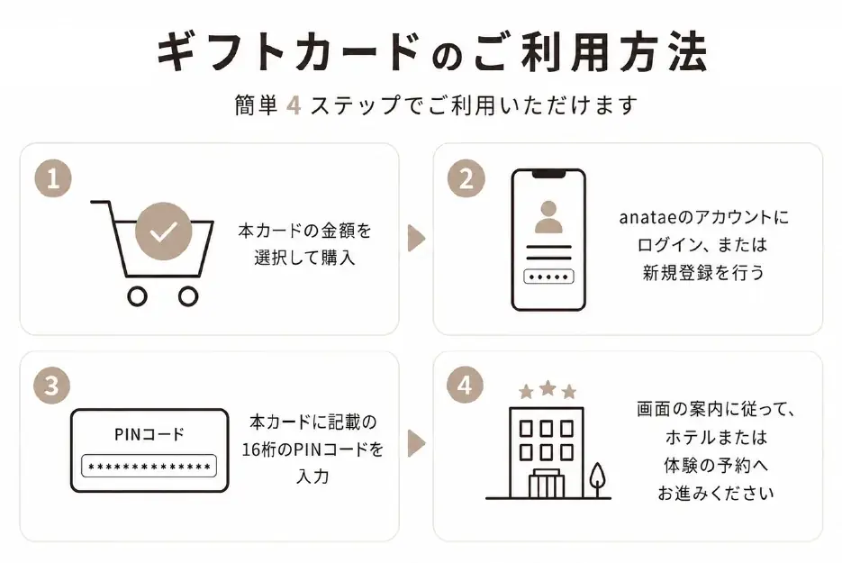 体験ギフト・マーケットプレイス「anatae（あなたへ）」、全国のローソン店舗でギフトカードの販売を開始（一部店舗を除く） 画像 3