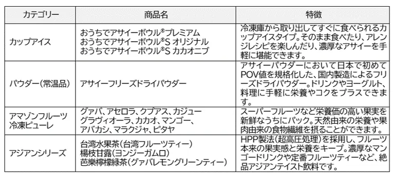 【株主優待ショッピングサイト】「おうちでアサイーボウルS」他アサイー・アマゾンフルーツ商品の販売をスタート！～フルッタフルッタ株主優待サイトの商品ラインナップを大幅拡充～ 画像 2