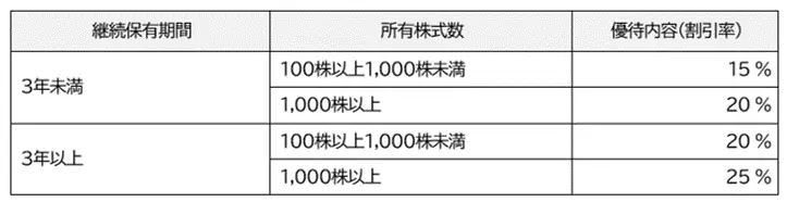 【株主優待ショッピングサイト】「おうちでアサイーボウルS」他アサイー・アマゾンフルーツ商品の販売をスタート！～フルッタフルッタ株主優待サイトの商品ラインナップを大幅拡充～ 画像 3