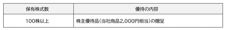 【株主優待ショッピングサイト】「おうちでアサイーボウルS」他アサイー・アマゾンフルーツ商品の販売をスタート！～フルッタフルッタ株主優待サイトの商品ラインナップを大幅拡充～ 画像 4