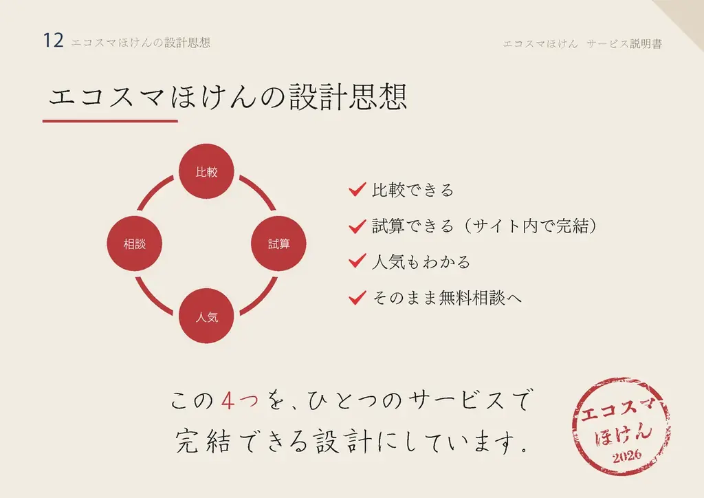 保険情報メディア「エコスマほけん」、大幅リニューアルを実施 画像 2