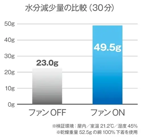 福井発、ファン付きウェアの風を脚まで届ける「AirLink Pants」、6月25日よりMakuakeで先行販売 画像 2