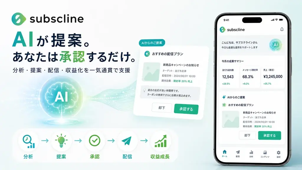 公式LINE友だち300人以上の店舗さまへ ― サブスクラインAIの3か月実証にご協力で、初期費用（最大50万円）を0円に｜2026年7月末まで 画像 4