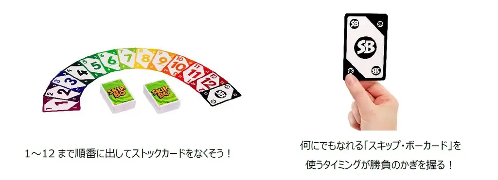 1から12まで順番に出すだけの超カンタンルール！世界中で愛されるカードゲーム「スキップ・ボー」が6月下旬より発売！ 画像 2