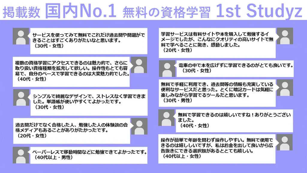 【宅建】本番レベル模試を“無料”公開〈成績表＆解説集付〉利用者200万人突破の「1st Studyz」がモニター募集中！ 画像 8