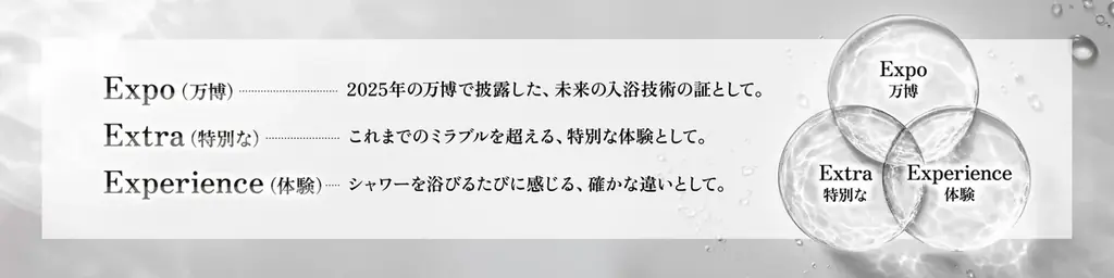 20年間、水と向き合い続けた技術と万博での実証を経て　サイエンス、約2年３カ月ぶりの新シャワーヘッド『ミラブルEx』を7月25日に発売 画像 6