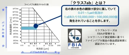 20年間、水と向き合い続けた技術と万博での実証を経て　サイエンス、約2年３カ月ぶりの新シャワーヘッド『ミラブルEx』を7月25日に発売 画像 7
