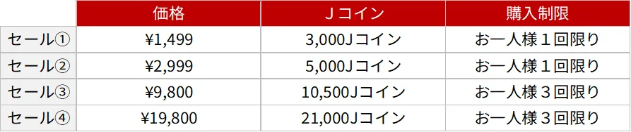 【Ｊリーグ公式サービス『J.LEAGUE FANTASY CARD』】初のユニフォームパッチ×直筆サインカード「Premium Auto / Relic」が新登場！ 画像 4