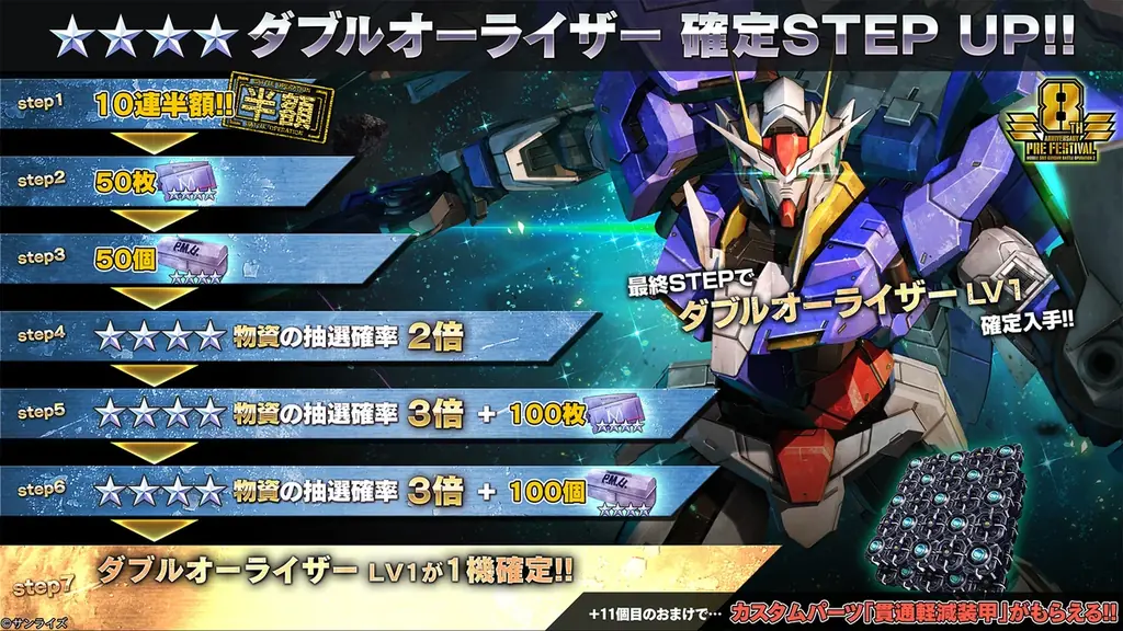 PlayStation®5/PlayStation®4『機動戦士ガンダム　バトルオペレーション２』「8周年前月祭」開催中！「ダブルオーライザー」が本日参戦！ 画像 2