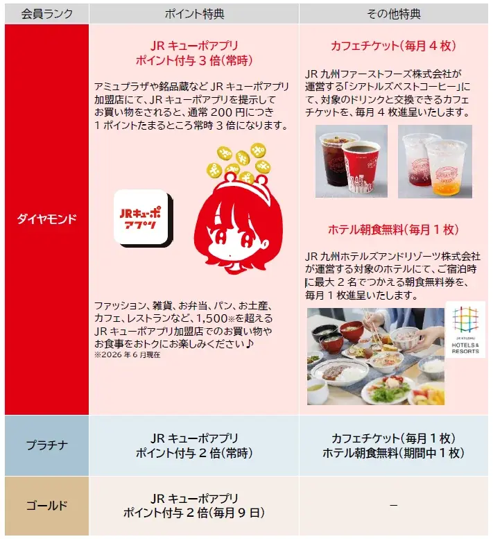 いつもの日常が、「特別なご褒美」へ。「JRキューポわくわくプログラム」ランク早期達成特典のご提供を10月スタート！ 画像 2