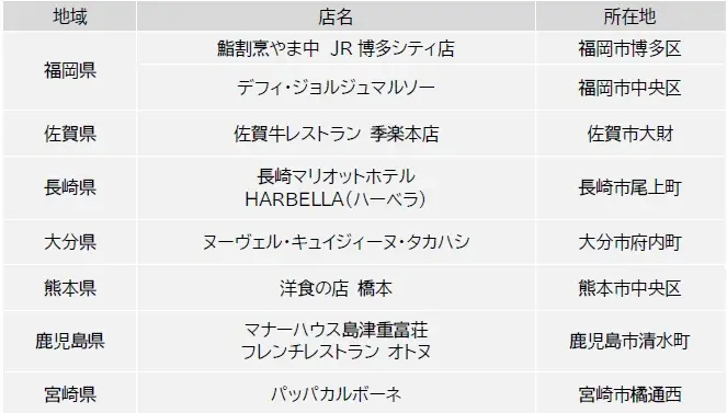 いつもの日常が、「特別なご褒美」へ。「JRキューポわくわくプログラム」ランク早期達成特典のご提供を10月スタート！ 画像 3