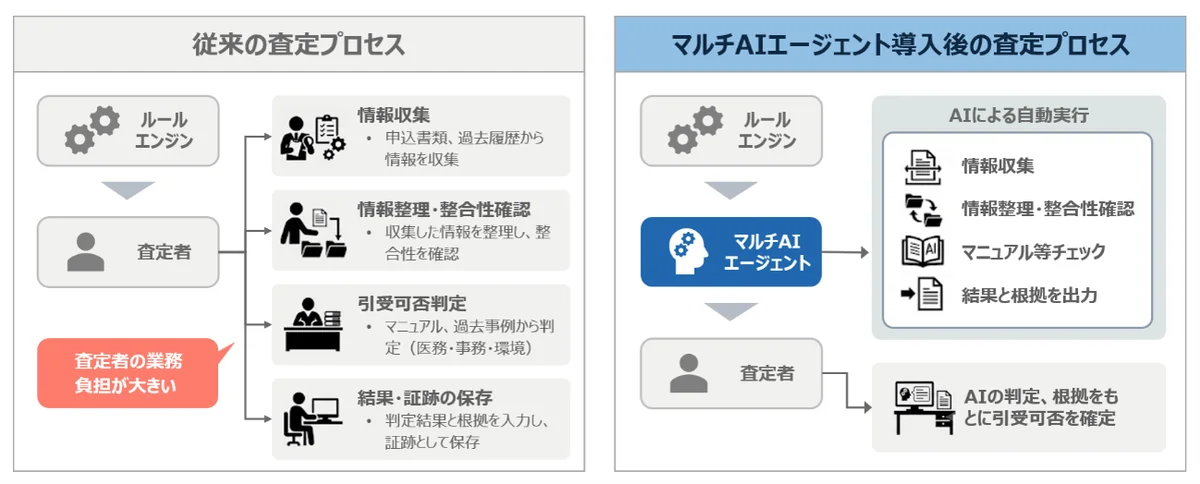 New Business 2.0導入