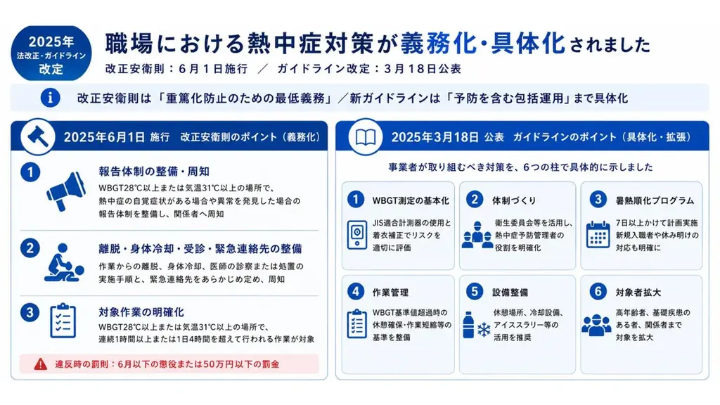 熱中症対策の義務化対応に、”データと予兆”を。深部体温変化の推定×クラウド遠隔監視の一体パッケージ、新たに提供開始 画像 2