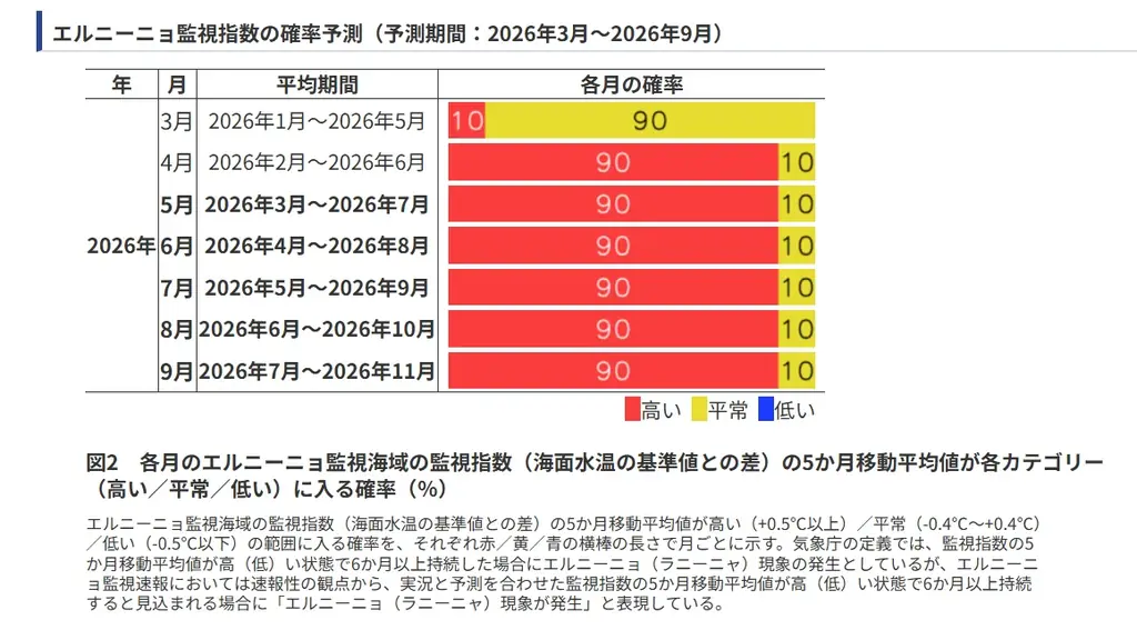 熱中症対策の義務化対応に、”データと予兆”を。深部体温変化の推定×クラウド遠隔監視の一体パッケージ、新たに提供開始 画像 4