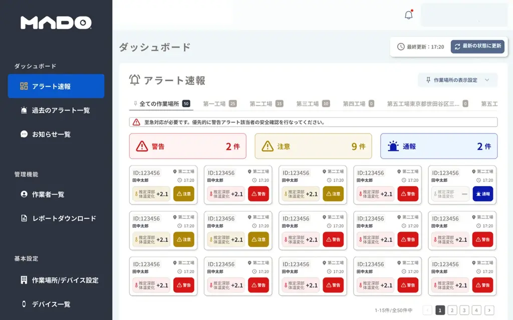 熱中症対策の義務化対応に、”データと予兆”を。深部体温変化の推定×クラウド遠隔監視の一体パッケージ、新たに提供開始 画像 6