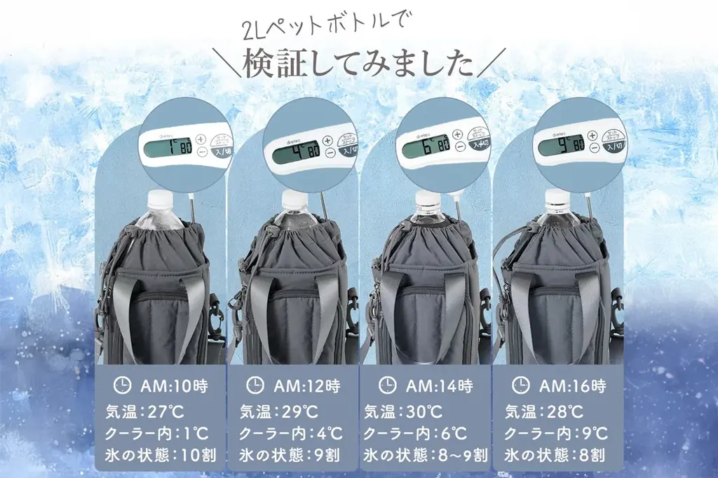 マイボトルで夏の思い出をもっと身軽に。家族を潤す2つの機能派バッグ 画像 7