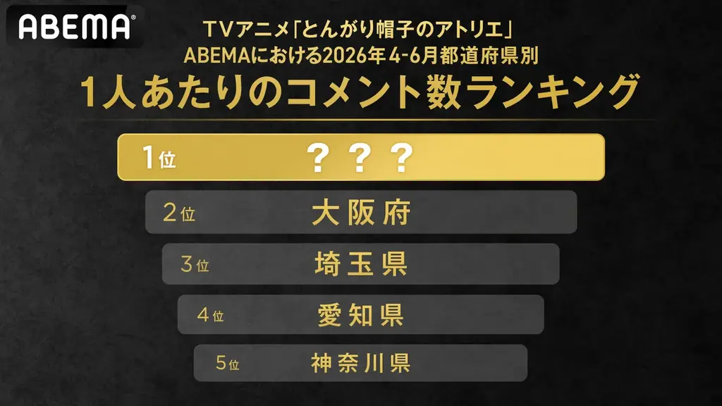 コメント集計期間