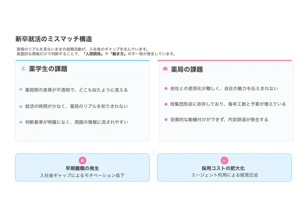 知名度も給与も、大手に勝てない。それでも薬学生に選ばれる薬局になれるサービス。「Litmus（リトマス）」正式リリース。 画像 2