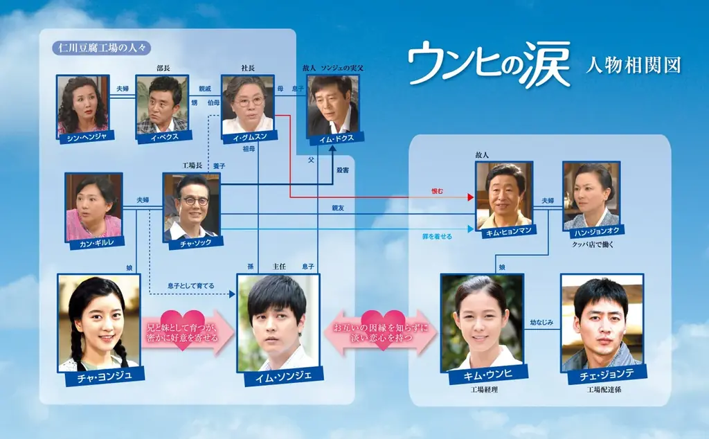 【ＢＳ日テレ】韓国ドラマ「ウンヒの涙」6/30（火）放送スタート！！ 画像 2