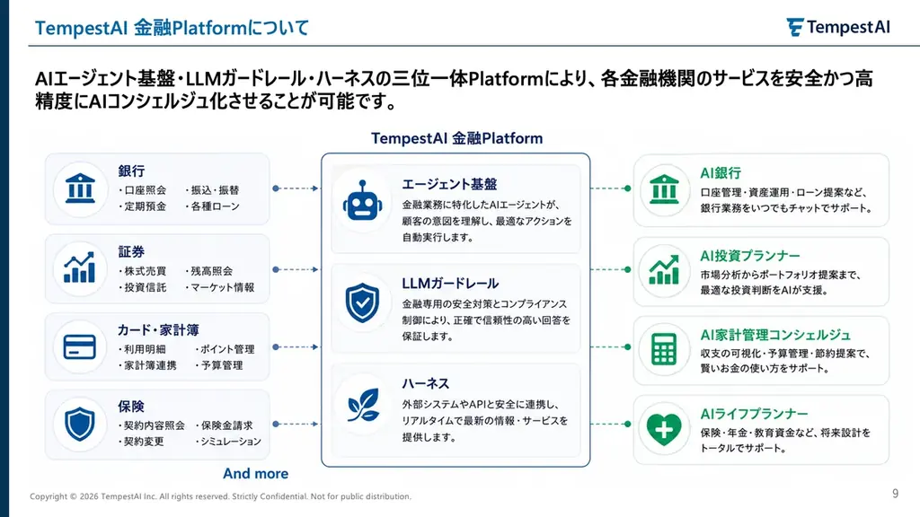 東大発・金融特化AIベンダーTempestAI、金融機関の厳格なリスク管理要件に対応するLLMガードレール搭載「パーソナライズ金融AIコンシェルジュ基盤」の提供を開始 画像 2