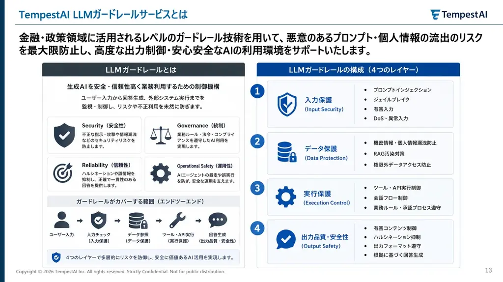 東大発・金融特化AIベンダーTempestAI、金融機関の厳格なリスク管理要件に対応するLLMガードレール搭載「パーソナライズ金融AIコンシェルジュ基盤」の提供を開始 画像 3